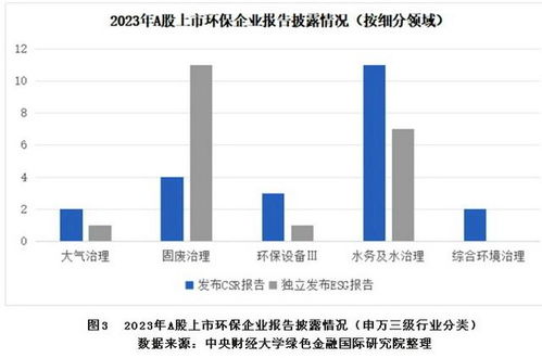 構建強制、引導、鼓勵三層級制度 提升企業環境信息披露水平