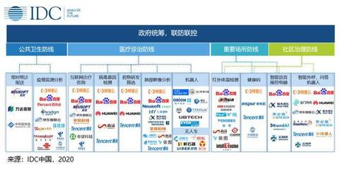 數(shù)據(jù)智能驅(qū)動疫情防控 商務(wù)咨詢視角下的化危為機之道